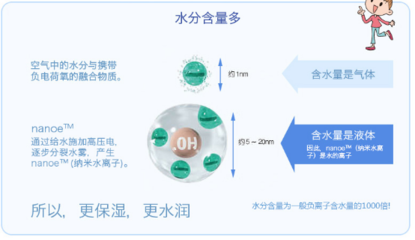 纳米水离子含水量是负离子多少倍