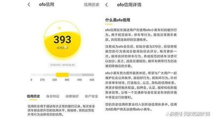ofo 需要多少芝麻积分