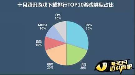 王者荣耀给腾讯带来多少收入