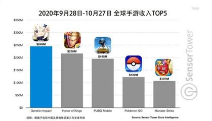王者荣耀给腾讯带来多少收入