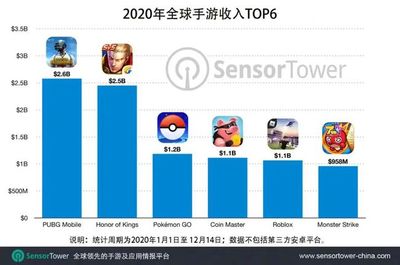 王者荣耀给腾讯带来多少收入