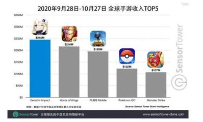 王者荣耀给腾讯带来多少收入