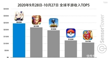 王者荣耀给腾讯带来多少收入