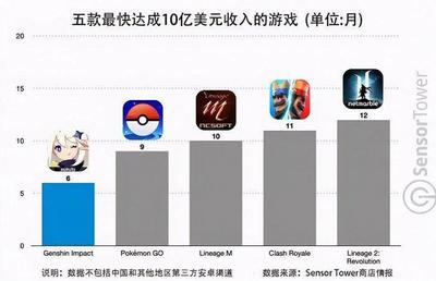 王者荣耀给腾讯带来多少收入
