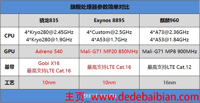 xzp 4k多少帧