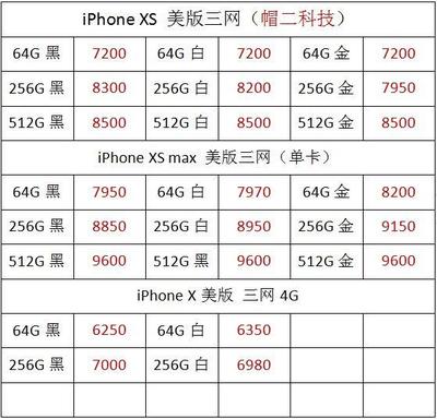 2015年苹果5s美版卖多少钱一个