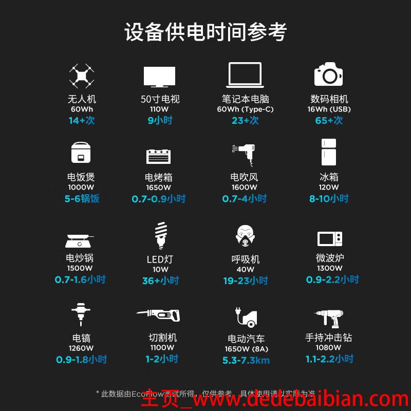 50寸电视多少瓦
