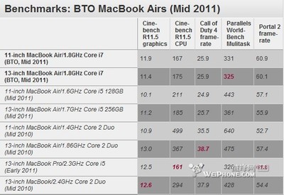macbook pro关税多少威锋