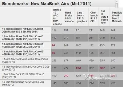 macbook pro关税多少威锋
