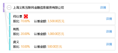 上海美信金融 招聘电话号码是多少钱
