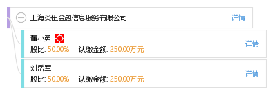 上海美信金融 招聘电话号码是多少钱