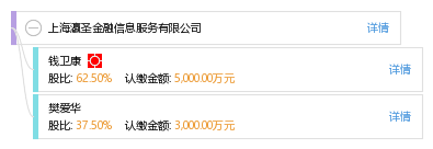 上海美信金融 招聘电话号码是多少钱