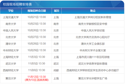 上海美信金融 招聘电话号码是多少钱