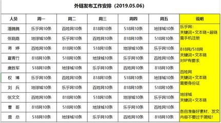 上海美信金融 招聘电话号码是多少钱
