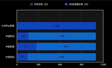 8MB流量多少钱