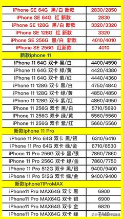 手机的进货价格是多少