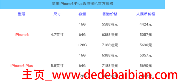 香港6sp多少钱