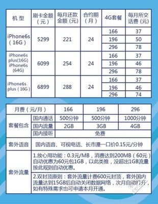 联通合约机首付多少