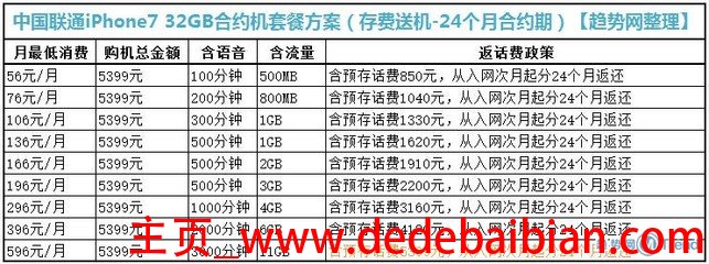 联通合约机首付多少