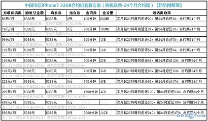 联通合约机首付多少