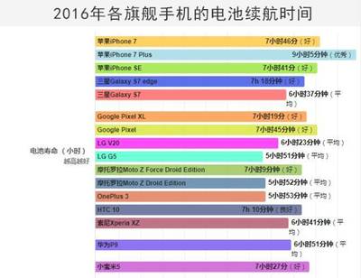 17年底7p多少钱