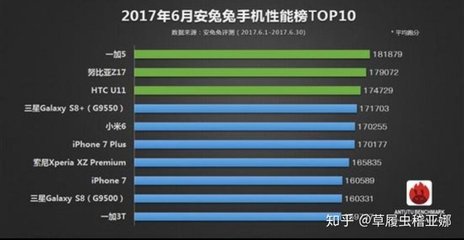 17年底7p多少钱