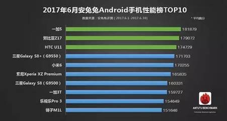 17年底7p多少钱