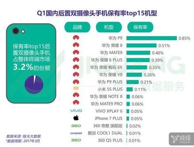 17年底7p多少钱