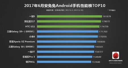 17年底7p多少钱