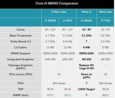 8mb内存是多少