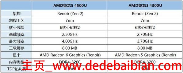 8mb内存是多少