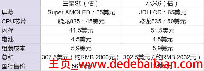 iphone7售价预计多少