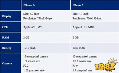 iphone7售价预计多少