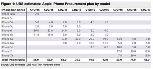 iphone7售价预计多少
