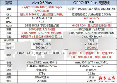 oppor7plus一年保险多少钱