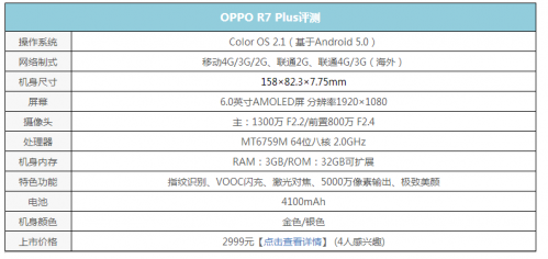 oppor7plus一年保险多少钱