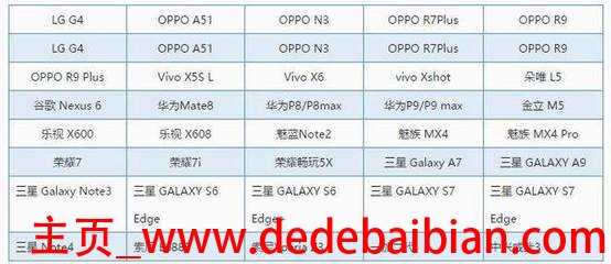 oppor7plus一年保险多少钱