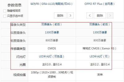 oppor7plus一年保险多少钱