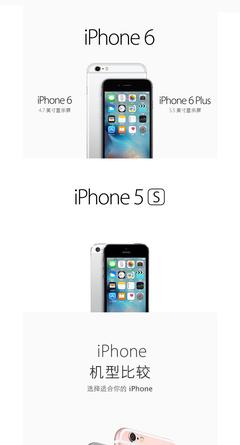 i6splus多少寸