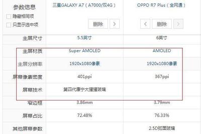 oppor7plus一年保险多少钱