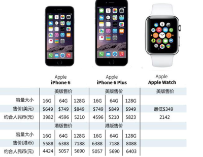 iphone平板澳门价格多少