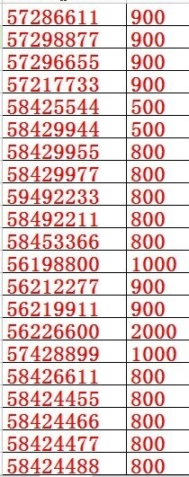 北京座机月租最低多少钱