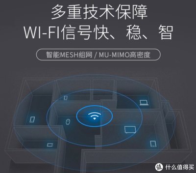 mu-mimo快多少