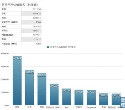 阿里巴巴有多少原始股