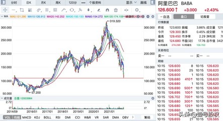 阿里巴巴有多少原始股