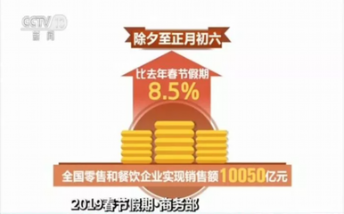 860万等于多少亿
