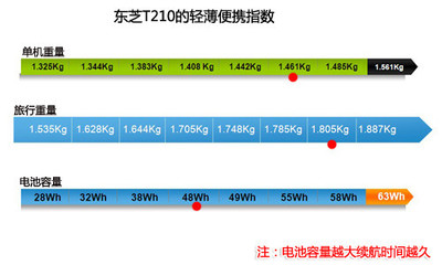1.8kg是多少寸
