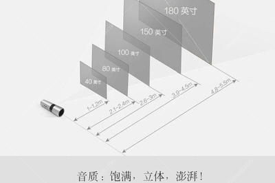 150英寸投影长宽是多少米