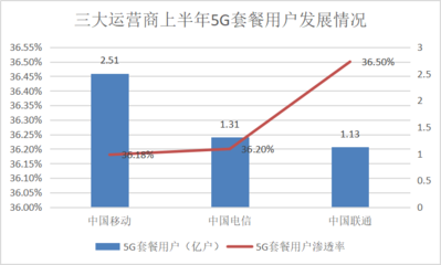 4g流量速度是多少兆