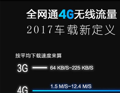 4g流量速度是多少兆